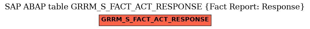 E-R Diagram for table GRRM_S_FACT_ACT_RESPONSE (Fact Report: Response)