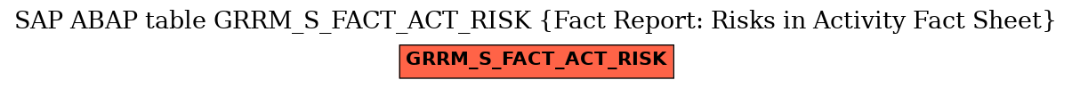 E-R Diagram for table GRRM_S_FACT_ACT_RISK (Fact Report: Risks in Activity Fact Sheet)