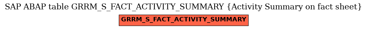 E-R Diagram for table GRRM_S_FACT_ACTIVITY_SUMMARY (Activity Summary on fact sheet)