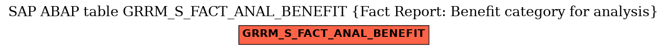 E-R Diagram for table GRRM_S_FACT_ANAL_BENEFIT (Fact Report: Benefit category for analysis)