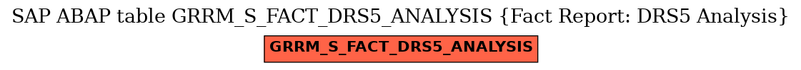 E-R Diagram for table GRRM_S_FACT_DRS5_ANALYSIS (Fact Report: DRS5 Analysis)