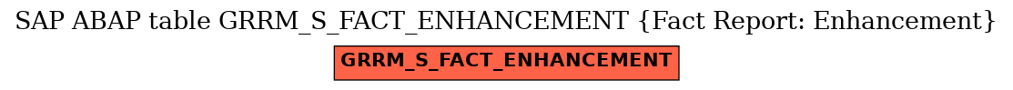 E-R Diagram for table GRRM_S_FACT_ENHANCEMENT (Fact Report: Enhancement)