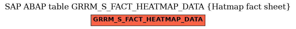 E-R Diagram for table GRRM_S_FACT_HEATMAP_DATA (Hatmap fact sheet)