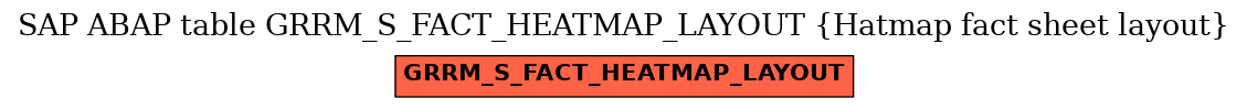 E-R Diagram for table GRRM_S_FACT_HEATMAP_LAYOUT (Hatmap fact sheet layout)