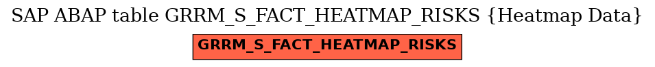 E-R Diagram for table GRRM_S_FACT_HEATMAP_RISKS (Heatmap Data)