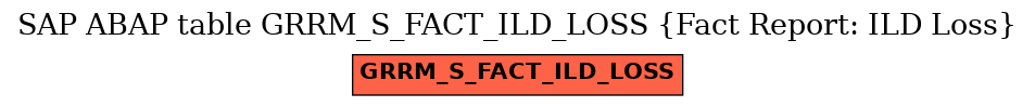 E-R Diagram for table GRRM_S_FACT_ILD_LOSS (Fact Report: ILD Loss)