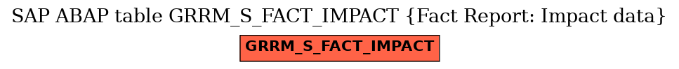 E-R Diagram for table GRRM_S_FACT_IMPACT (Fact Report: Impact data)