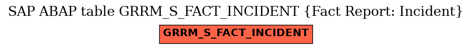 E-R Diagram for table GRRM_S_FACT_INCIDENT (Fact Report: Incident)