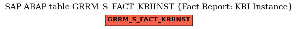 E-R Diagram for table GRRM_S_FACT_KRIINST (Fact Report: KRI Instance)