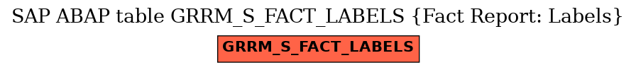 E-R Diagram for table GRRM_S_FACT_LABELS (Fact Report: Labels)