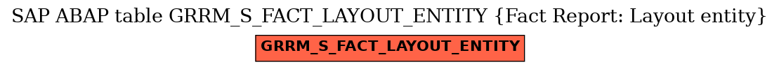 E-R Diagram for table GRRM_S_FACT_LAYOUT_ENTITY (Fact Report: Layout entity)
