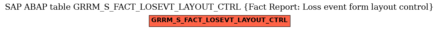 E-R Diagram for table GRRM_S_FACT_LOSEVT_LAYOUT_CTRL (Fact Report: Loss event form layout control)