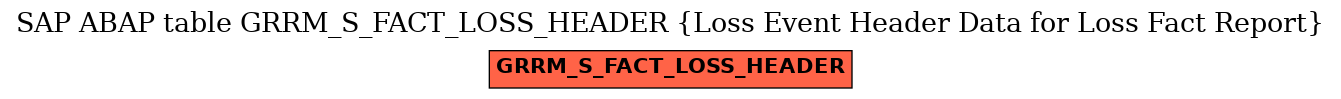 E-R Diagram for table GRRM_S_FACT_LOSS_HEADER (Loss Event Header Data for Loss Fact Report)