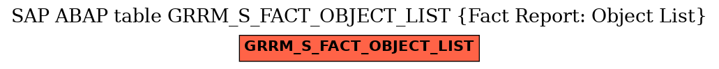 E-R Diagram for table GRRM_S_FACT_OBJECT_LIST (Fact Report: Object List)