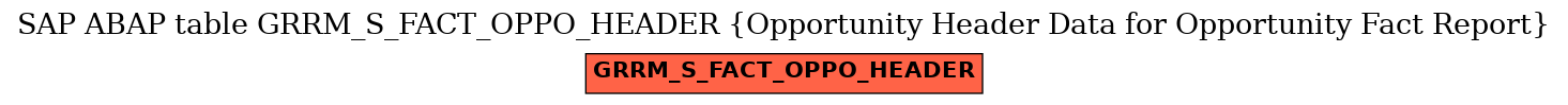 E-R Diagram for table GRRM_S_FACT_OPPO_HEADER (Opportunity Header Data for Opportunity Fact Report)