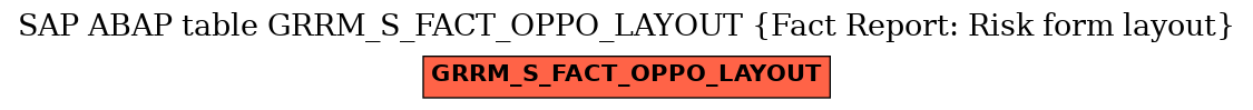 E-R Diagram for table GRRM_S_FACT_OPPO_LAYOUT (Fact Report: Risk form layout)