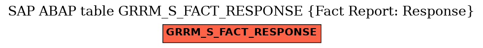 E-R Diagram for table GRRM_S_FACT_RESPONSE (Fact Report: Response)