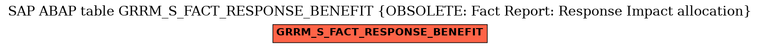 E-R Diagram for table GRRM_S_FACT_RESPONSE_BENEFIT (OBSOLETE: Fact Report: Response Impact allocation)