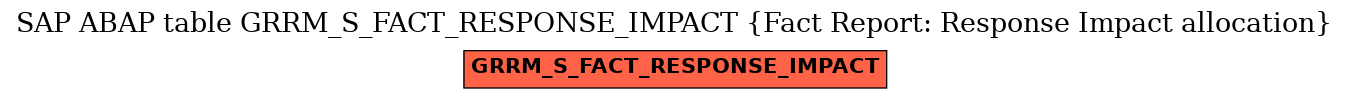 E-R Diagram for table GRRM_S_FACT_RESPONSE_IMPACT (Fact Report: Response Impact allocation)