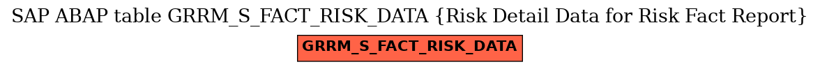 E-R Diagram for table GRRM_S_FACT_RISK_DATA (Risk Detail Data for Risk Fact Report)