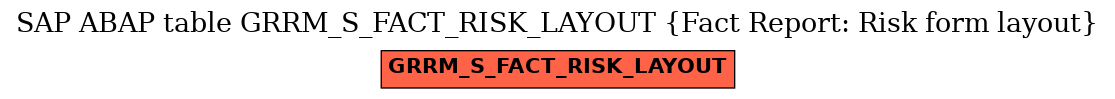 E-R Diagram for table GRRM_S_FACT_RISK_LAYOUT (Fact Report: Risk form layout)