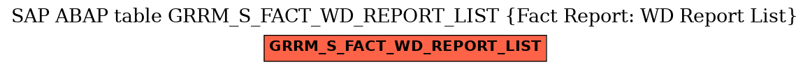 E-R Diagram for table GRRM_S_FACT_WD_REPORT_LIST (Fact Report: WD Report List)