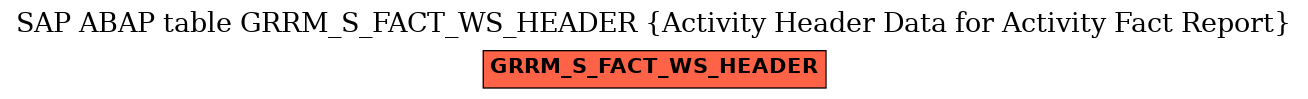 E-R Diagram for table GRRM_S_FACT_WS_HEADER (Activity Header Data for Activity Fact Report)