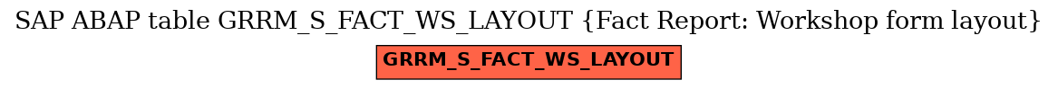 E-R Diagram for table GRRM_S_FACT_WS_LAYOUT (Fact Report: Workshop form layout)