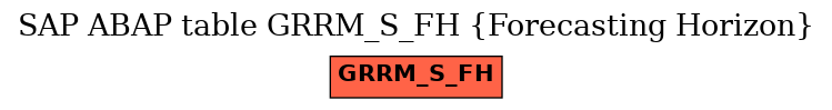 E-R Diagram for table GRRM_S_FH (Forecasting Horizon)