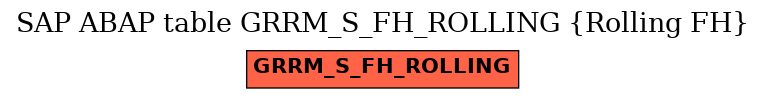 E-R Diagram for table GRRM_S_FH_ROLLING (Rolling FH)