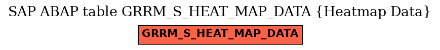 E-R Diagram for table GRRM_S_HEAT_MAP_DATA (Heatmap Data)