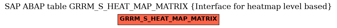 E-R Diagram for table GRRM_S_HEAT_MAP_MATRIX (Interface for heatmap level based)