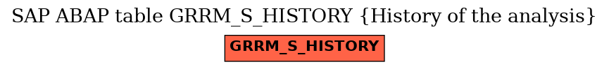 E-R Diagram for table GRRM_S_HISTORY (History of the analysis)