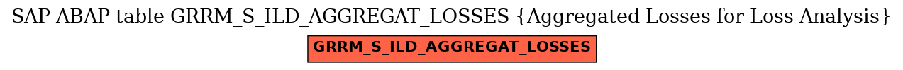 E-R Diagram for table GRRM_S_ILD_AGGREGAT_LOSSES (Aggregated Losses for Loss Analysis)