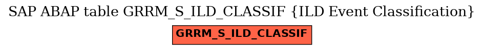 E-R Diagram for table GRRM_S_ILD_CLASSIF (ILD Event Classification)