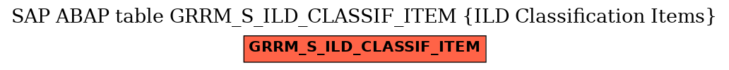 E-R Diagram for table GRRM_S_ILD_CLASSIF_ITEM (ILD Classification Items)