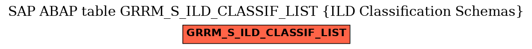 E-R Diagram for table GRRM_S_ILD_CLASSIF_LIST (ILD Classification Schemas)