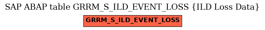 E-R Diagram for table GRRM_S_ILD_EVENT_LOSS (ILD Loss Data)