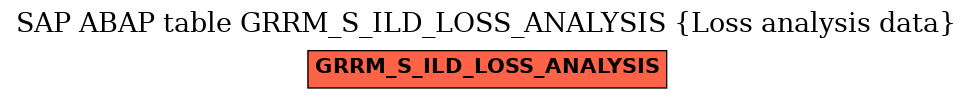 E-R Diagram for table GRRM_S_ILD_LOSS_ANALYSIS (Loss analysis data)