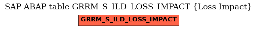 E-R Diagram for table GRRM_S_ILD_LOSS_IMPACT (Loss Impact)