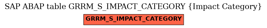 E-R Diagram for table GRRM_S_IMPACT_CATEGORY (Impact Category)