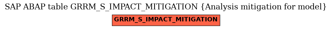 E-R Diagram for table GRRM_S_IMPACT_MITIGATION (Analysis mitigation for model)