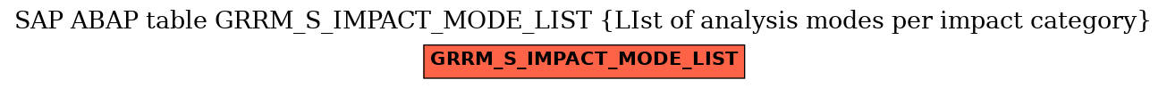 E-R Diagram for table GRRM_S_IMPACT_MODE_LIST (LIst of analysis modes per impact category)