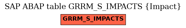 E-R Diagram for table GRRM_S_IMPACTS (Impact)