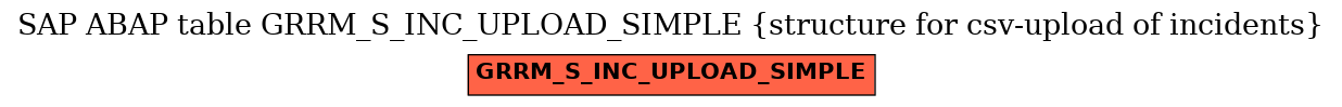 E-R Diagram for table GRRM_S_INC_UPLOAD_SIMPLE (structure for csv-upload of incidents)