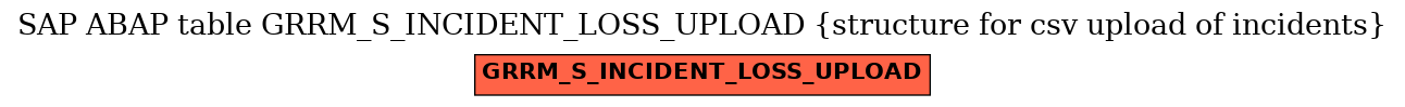 E-R Diagram for table GRRM_S_INCIDENT_LOSS_UPLOAD (structure for csv upload of incidents)