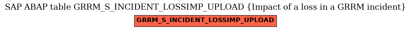 E-R Diagram for table GRRM_S_INCIDENT_LOSSIMP_UPLOAD (Impact of a loss in a GRRM incident)