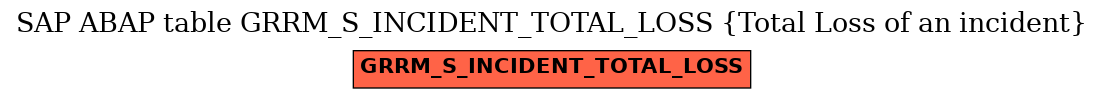 E-R Diagram for table GRRM_S_INCIDENT_TOTAL_LOSS (Total Loss of an incident)
