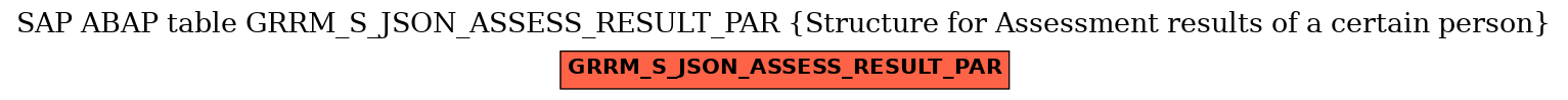 E-R Diagram for table GRRM_S_JSON_ASSESS_RESULT_PAR (Structure for Assessment results of a certain person)