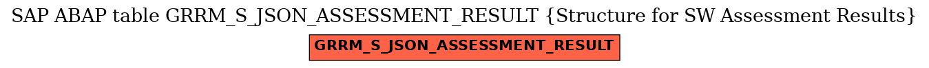 E-R Diagram for table GRRM_S_JSON_ASSESSMENT_RESULT (Structure for SW Assessment Results)